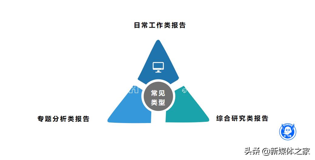数据分析报告撰写概览,数据分析报告书