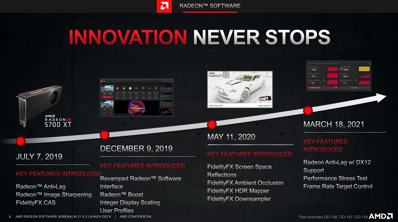 在线白嫖免费的硬件体验？AMD21.4.1版驱动预览