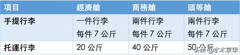 南航行李携带液体规定,国际航班托运行李要求2021新规