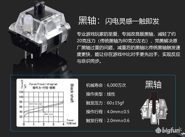 机械键盘黑爵ak33测评,黑爵ak33青轴机械键盘怎么样