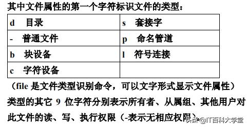 linux操作系统基础命令,linux操作系统基础教程