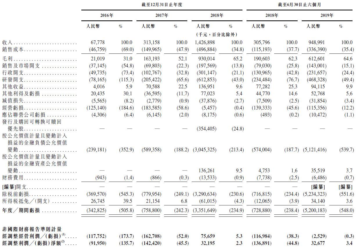阿里巴巴旷视科技融资,阿里投资旷视科技