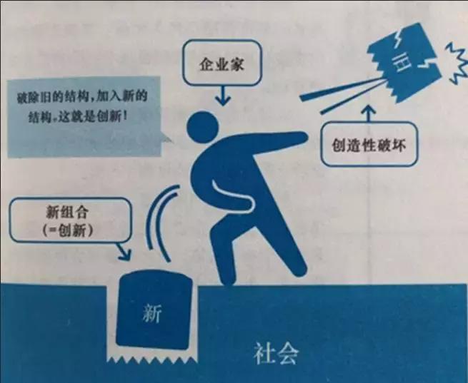 关于互联网的创业机会及其分析,互联网技术激发的第四次创业浪潮