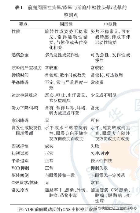 手把手教你诊治头晕,眩晕症在家急救方法情景演练