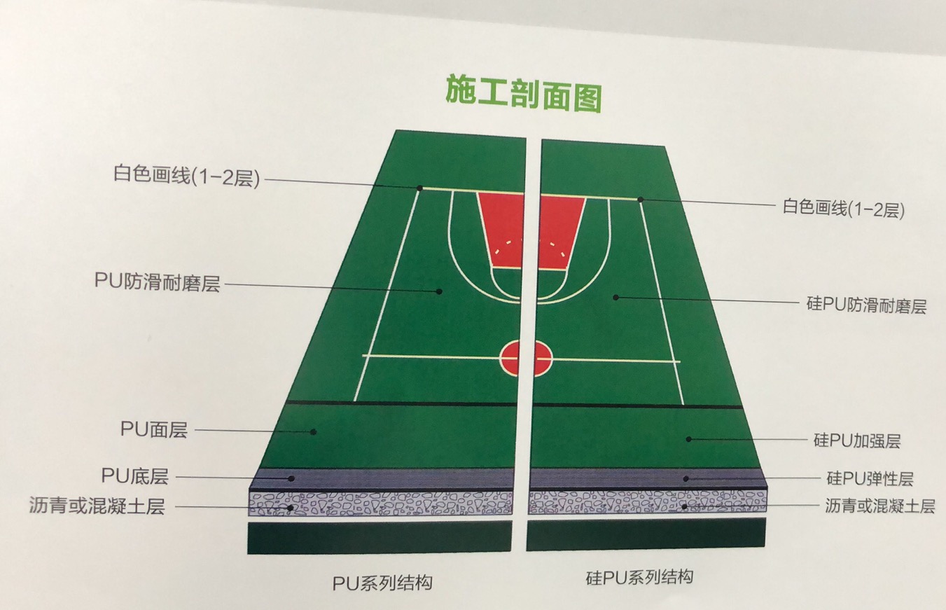塑胶跑道硅pu球场造价,硅pu球场塑胶跑道品牌