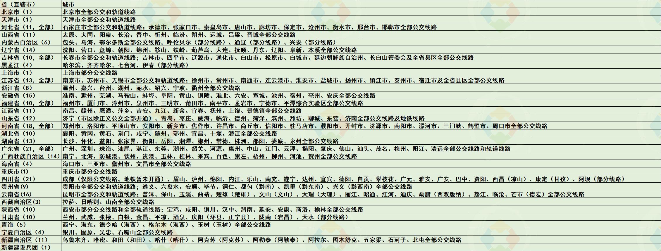 重庆哪些区县公交卡与主城区通用,重庆公交卡可以在其他城市使用吗