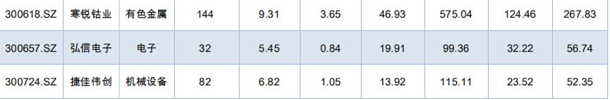 每年必炒高送转,每年必炒的一个股