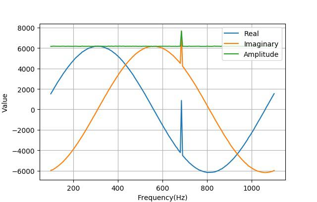AD5933使用外部时钟获得更低的分析频率