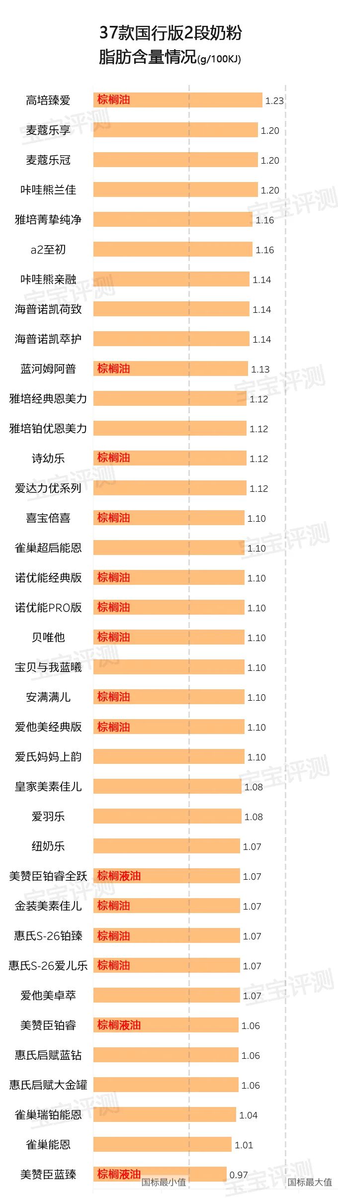 2段无敏感成分添加的高端奶粉,国行版适度水解奶粉评测