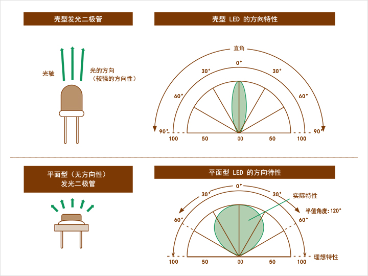 视觉系统光点,视觉系统构成设备详解