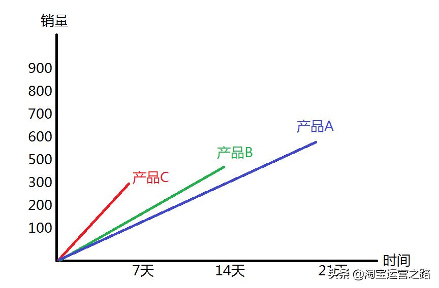 新手直通车实操入门基本知识,让你快速掌握直通车
