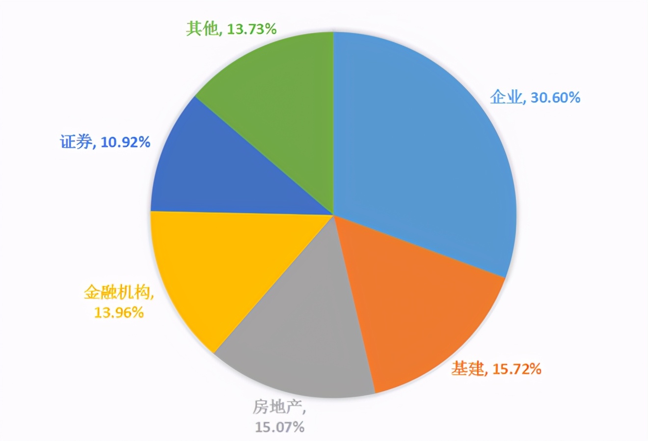 汇金财富贷款怎么样,汇金财富是做什么的