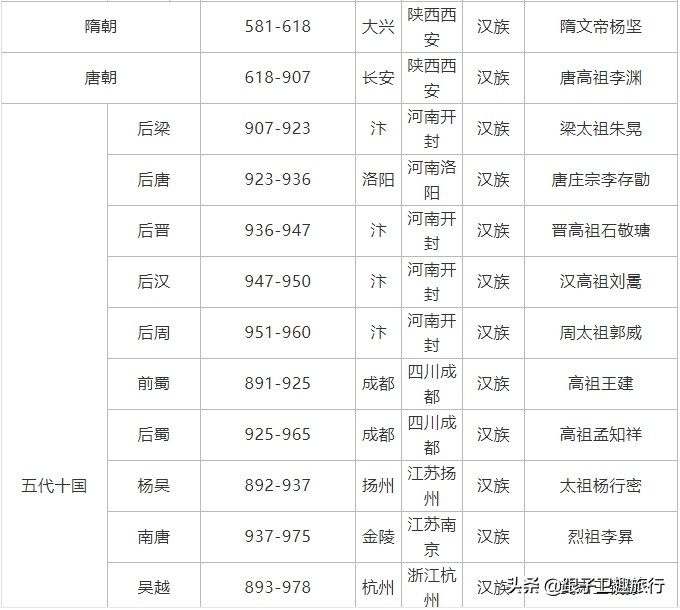 历代王朝实际疆域,中国历史5000千年疆域变化图
