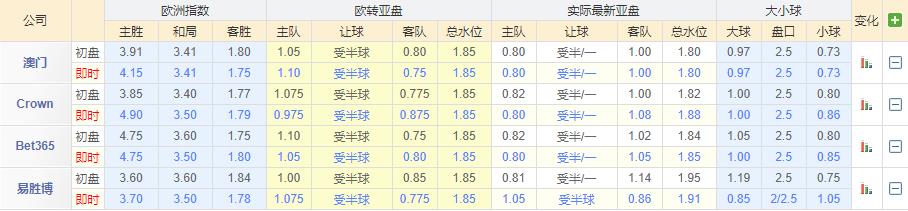 欧罗巴杯推荐卡拉巴克vs塞维利亚,北单欧罗巴杯预测最新比分