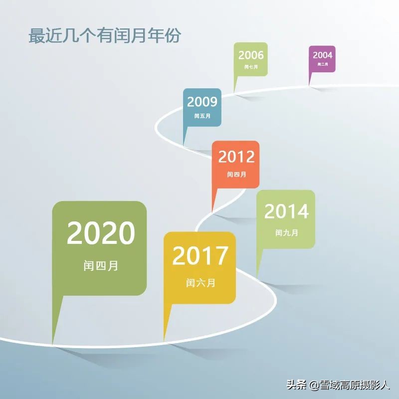 为什么会有月经,为什么会有宫外孕