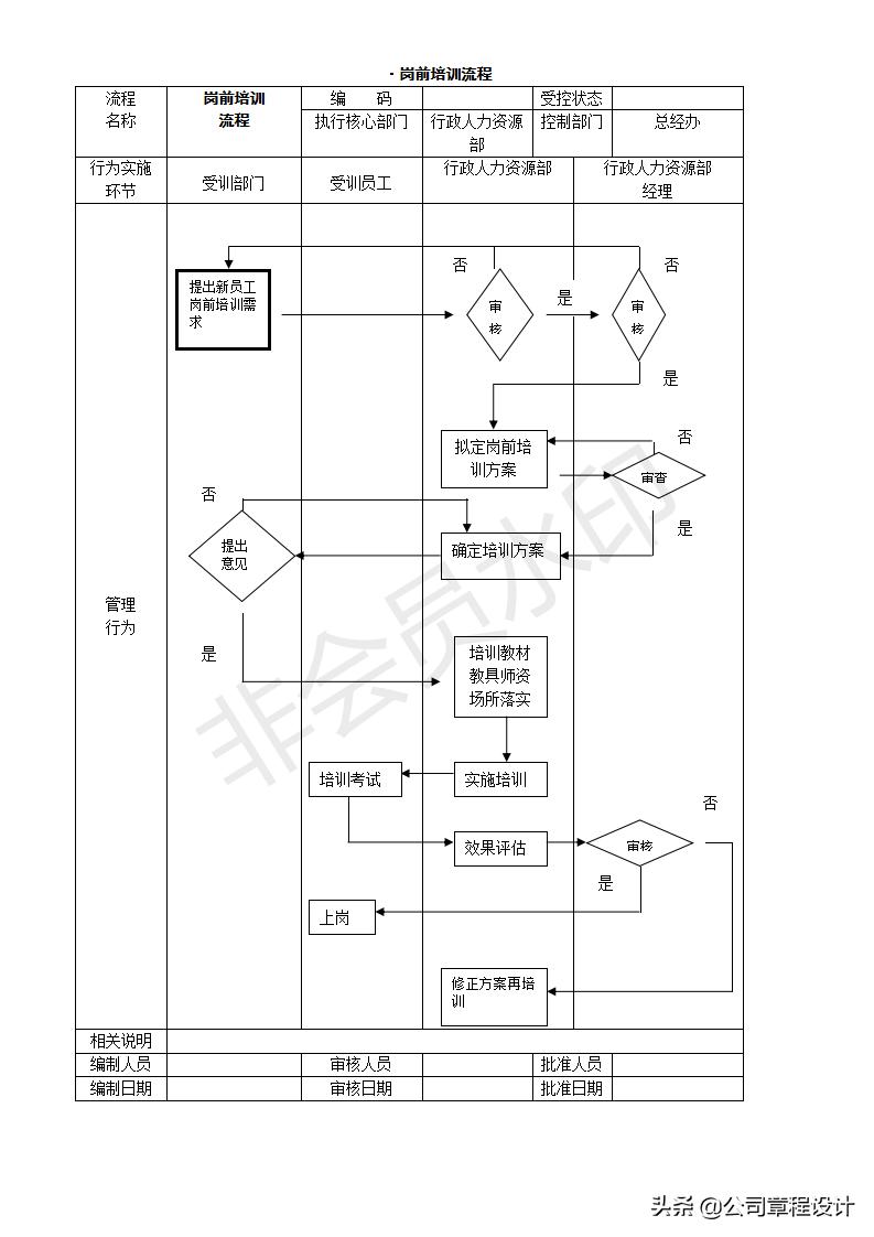 创业开公司的操作流程,开公司创业应该注意的事项
