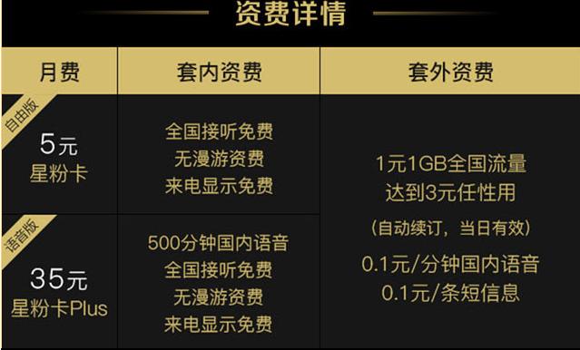 如何办理一张月租最便宜的手机卡,如何办低月租手机卡