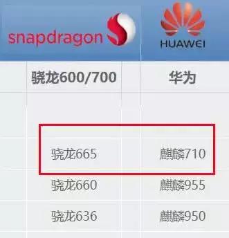 红米note8和光荣play3暴力测试,红米note8和华为play3