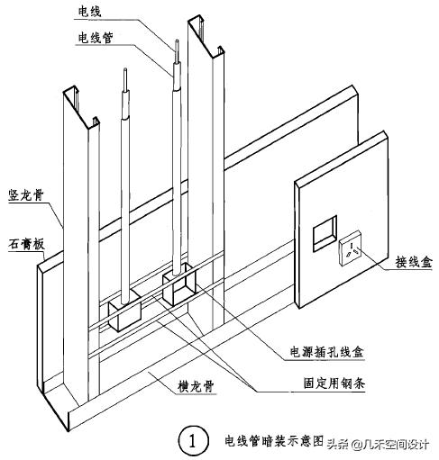 半轻钢龙骨吊顶施工工艺展示,轻钢龙骨吊顶尺寸讲解施工视频