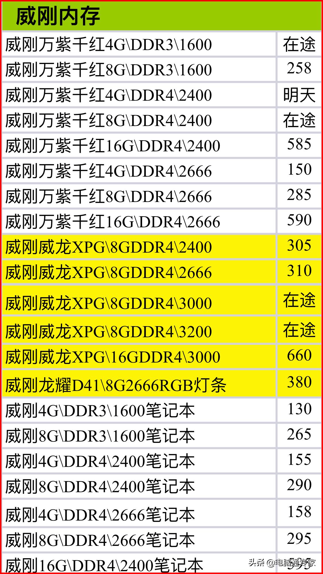 电脑内存条批发市场,电脑内存条进货