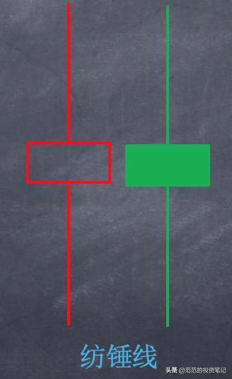 不论股价涨跌一直买入,如何看透股价涨跌的真相