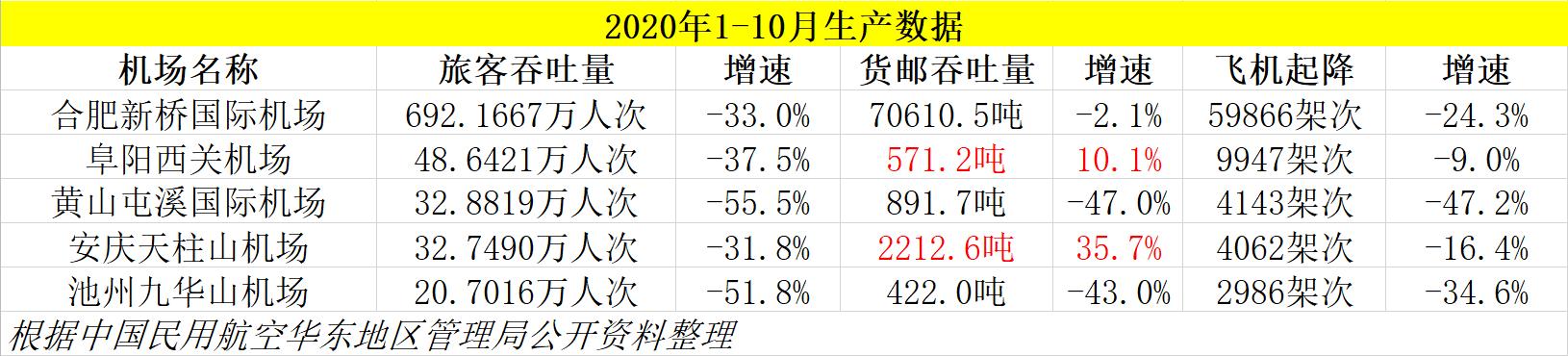 阜阳西站打造空铁联运,阜阳空铁联运建设工程项目