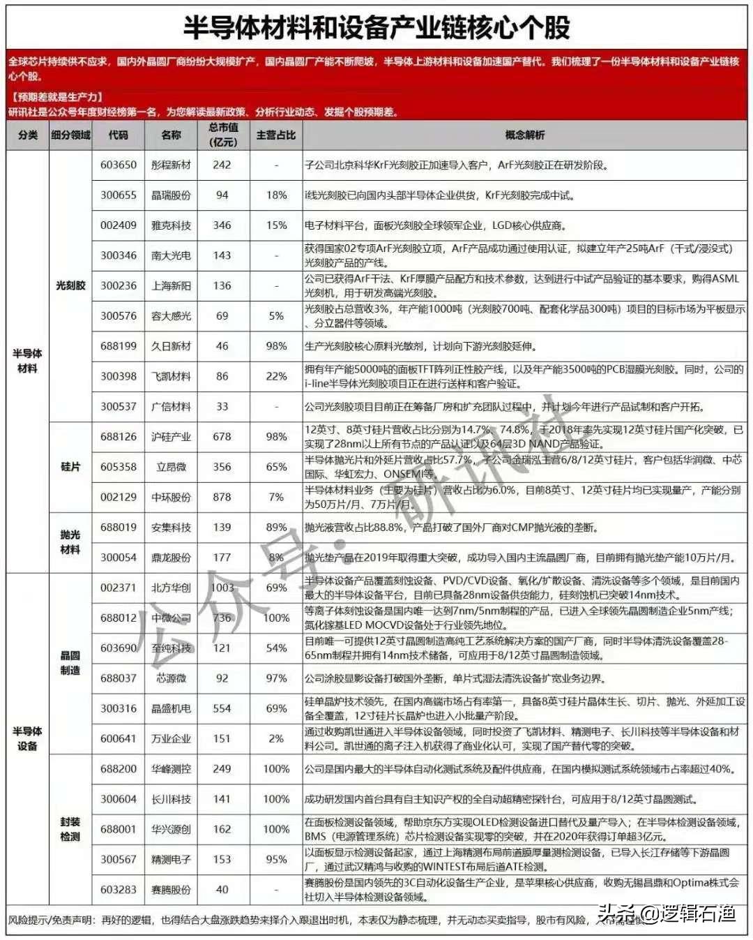 华为概念股近一个月走势,华为概念股接下来趋势和方向