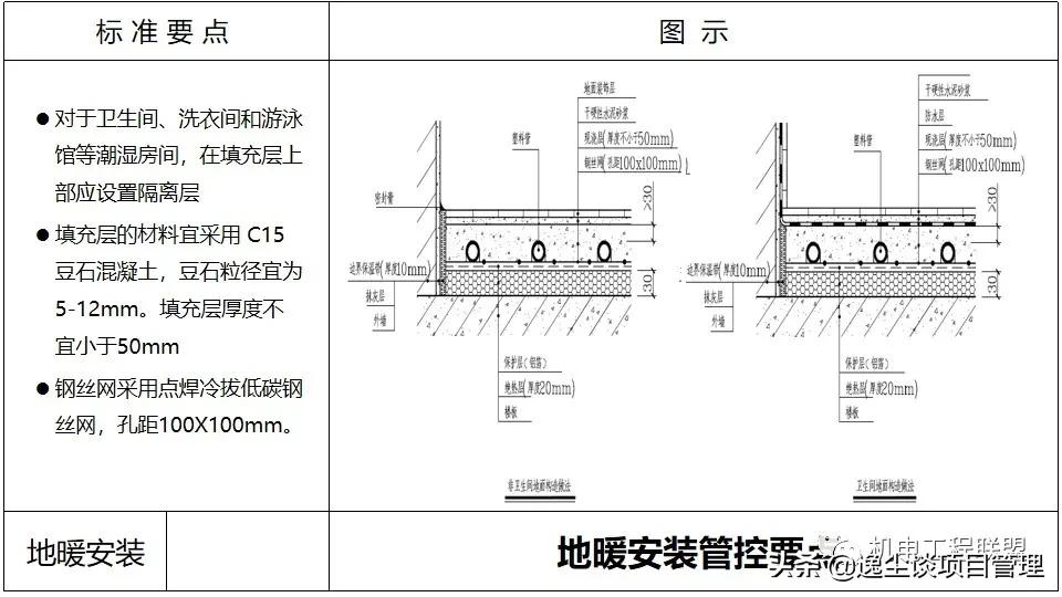 涓囪揪鏈虹數,涓囪揪宸ョ▼杩涘害鎺ㄨ繘ppt