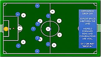 4-3-3阵型讲解,4-3阵型搭配