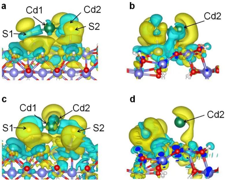 氧空位辅助构筑FeOOH/CdS异质结构作为高效光催化CO2还原和催化剂