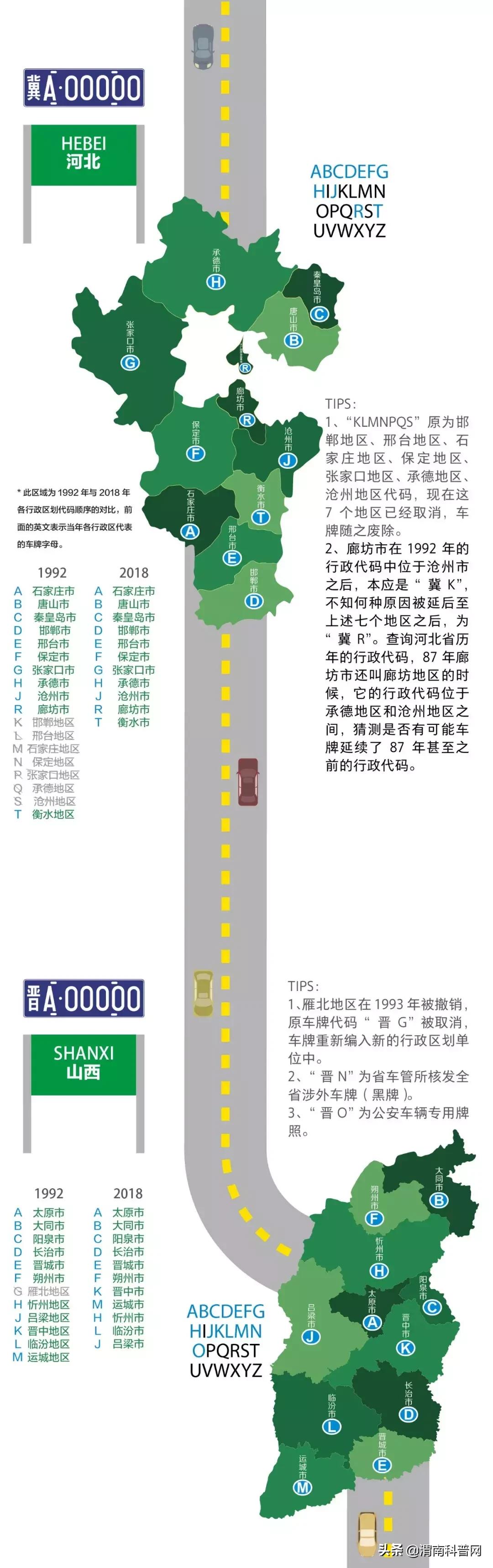 山东车牌abcdefg,车牌号abcdefg代表什么意思