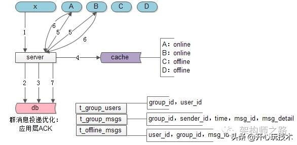 im群成员信息,im群聊架构