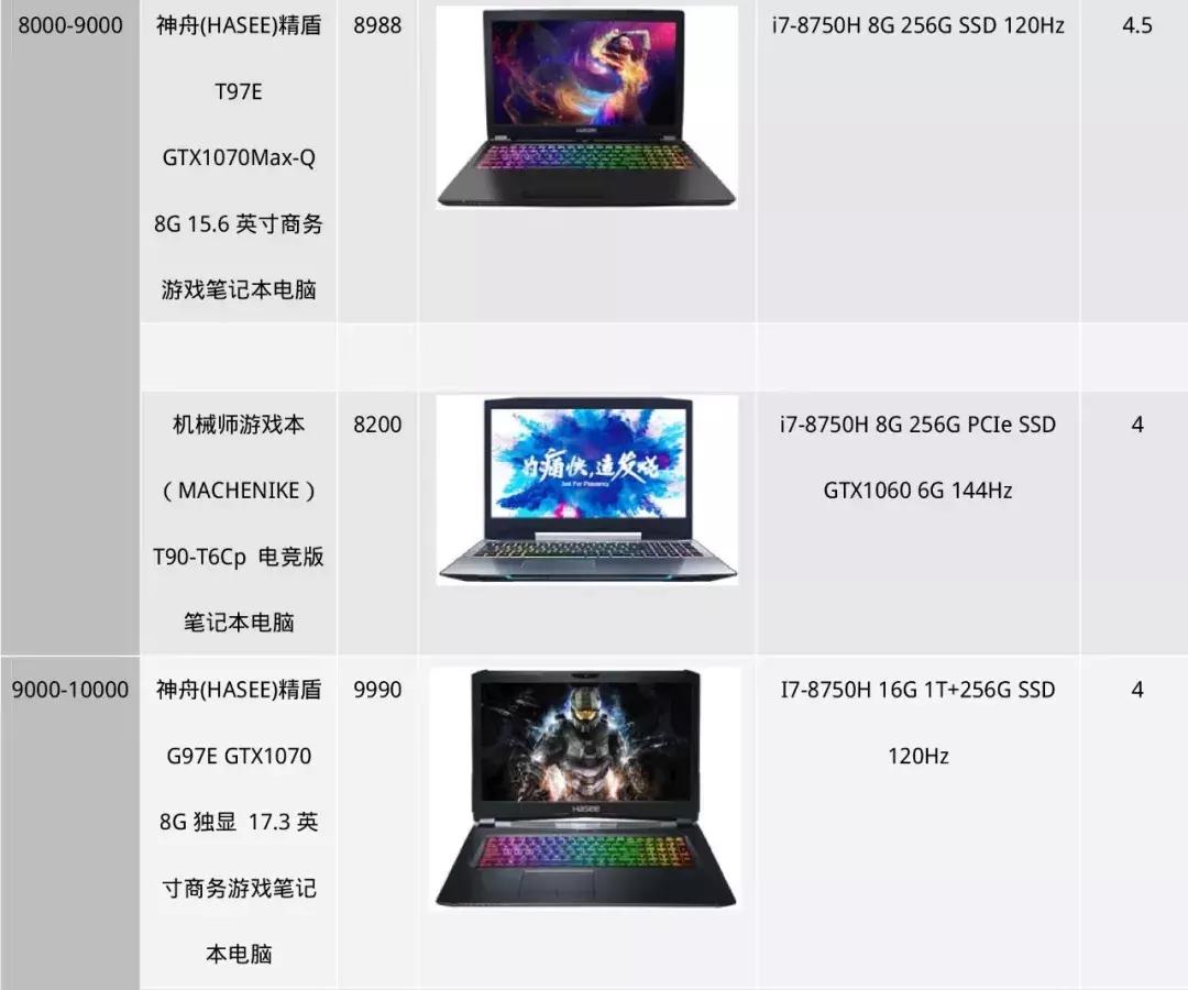 设计作图哪款电脑好用,画设计图建议用什么台式电脑