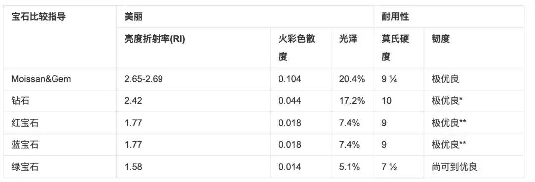 给女票送了一颗几千块的石头，4小时后，她跟我提分手
