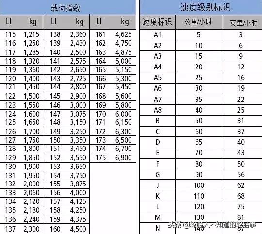 涨知识仓储物流术语你知道多少,涨知识常用的汽车灯语你知道吗