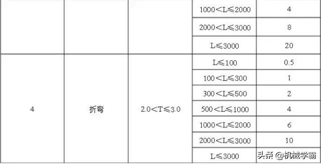 钣金报价以及各工序,钣金报价需要多长时间能算出来