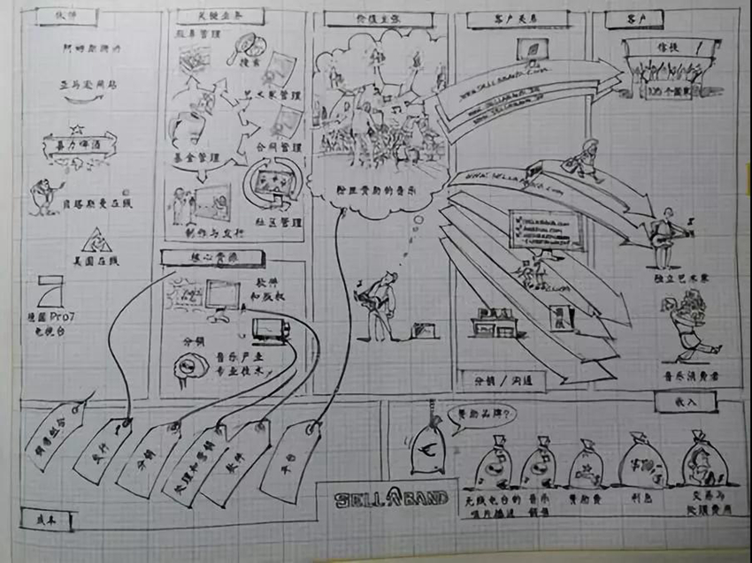 海底捞背后的商业模式是什么样的,海底捞的商业模式分析