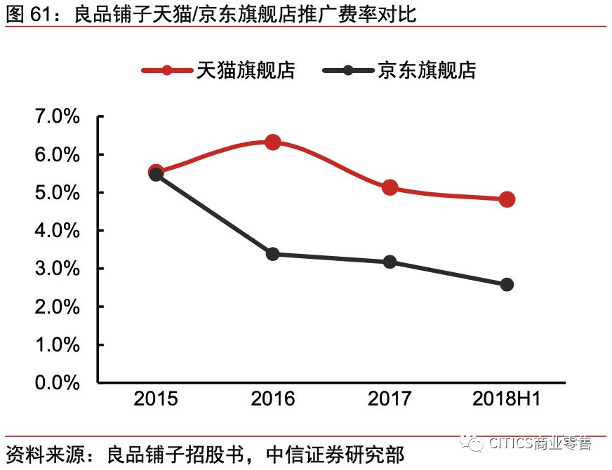 对京东现在的认识,京东最新变化