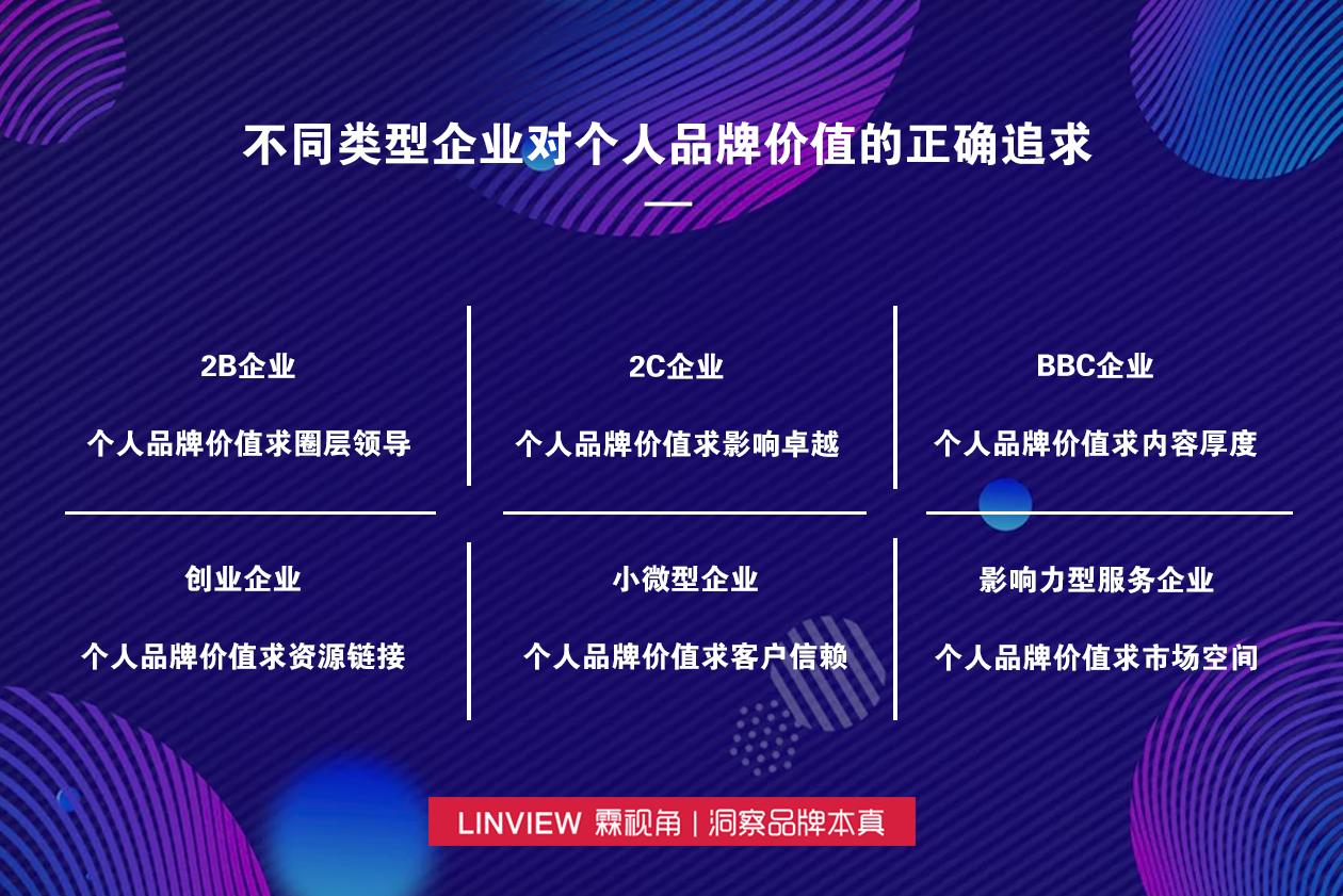 做公司品牌怎么做好,做企业品牌还是做个人品牌