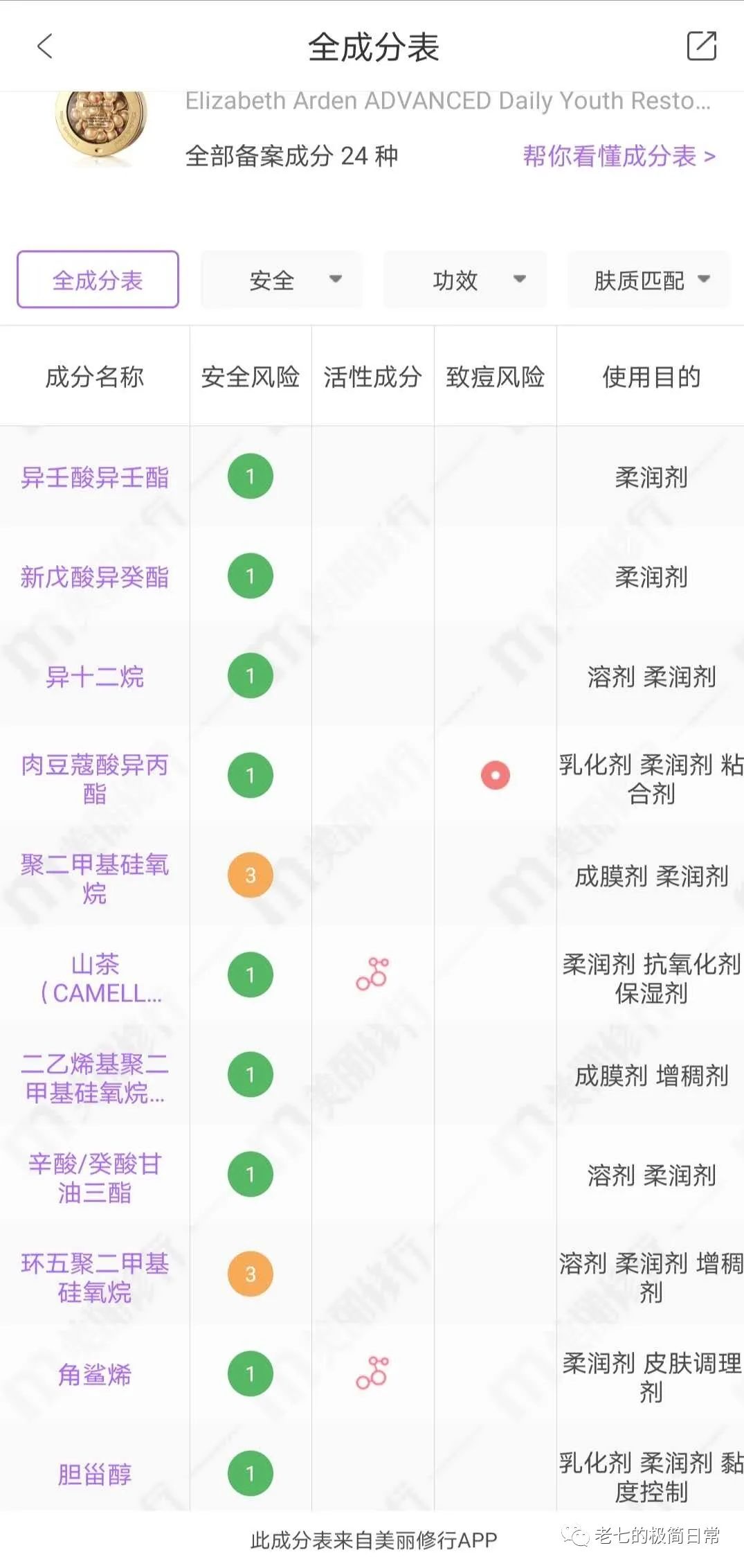 竟然用“油”拯救了我的大烂脸！