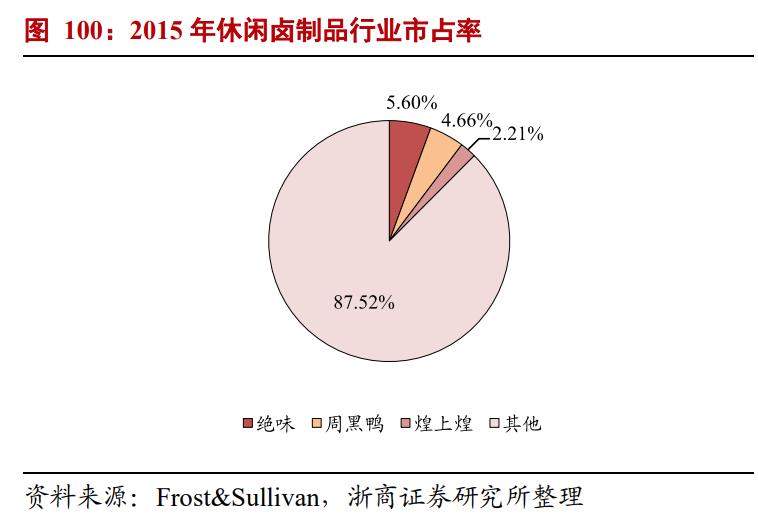 食品行业市场分析报告,食品行业风口分析