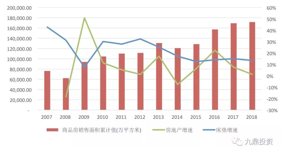 床垫行业检测报告,床垫可行性研究范本