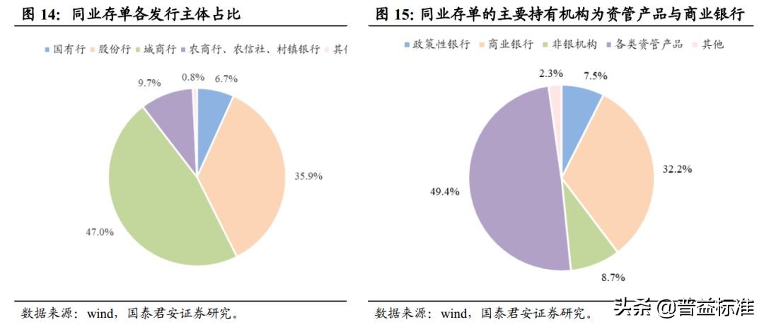 一文看懂银行的同业业务,一文看懂金融术语
