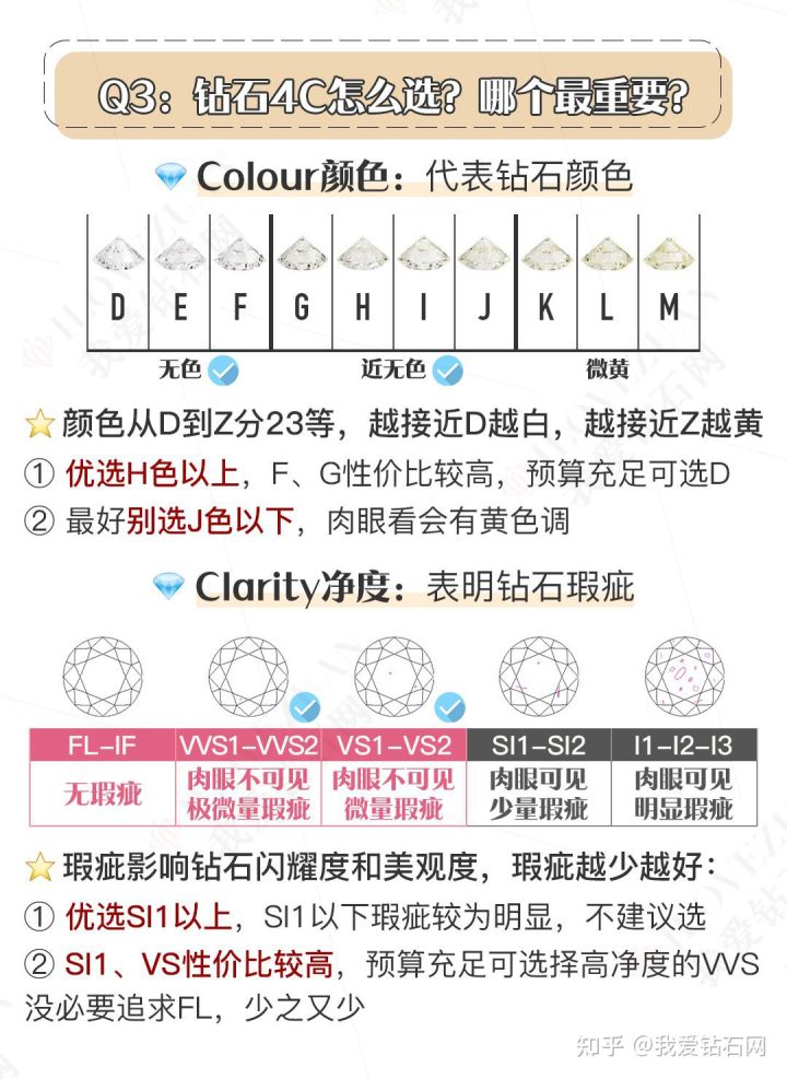 方形钻戒定制钻戒流程注意什么,钻戒定制80分钻戒注意什么