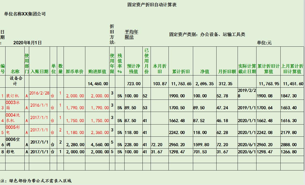 会计实操关于固定资产折旧,固定资产折旧方法好记口诀