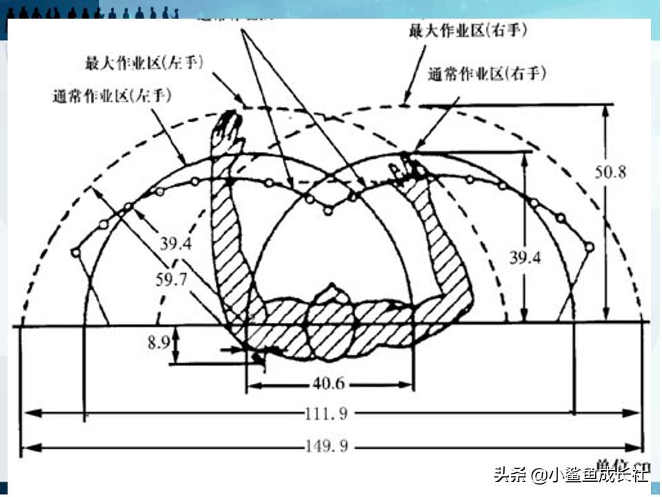 人机工程学的核心,人机工程学是什么