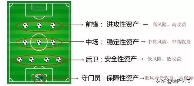2019年，收好这9条理财建议