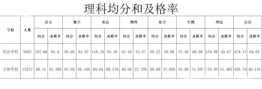 各市模拟考试分数线是什么,各省模拟考