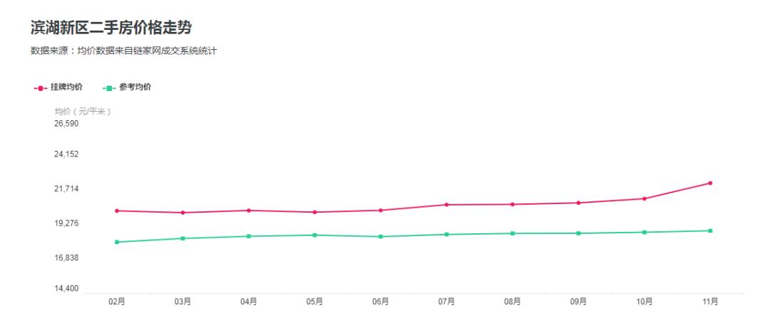 滨湖二手房哪个性价比最高,滨湖有哪些四星二手房值得购买