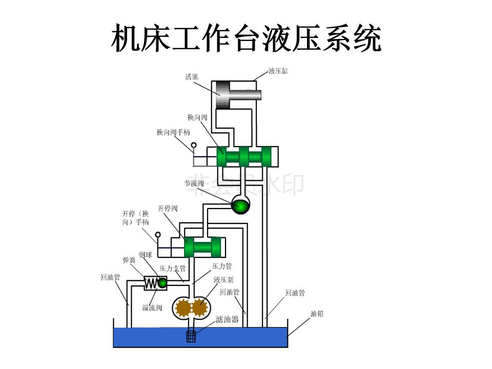 怎么辨别液压阀是几位几通,液压阀几位几通讲解图片
